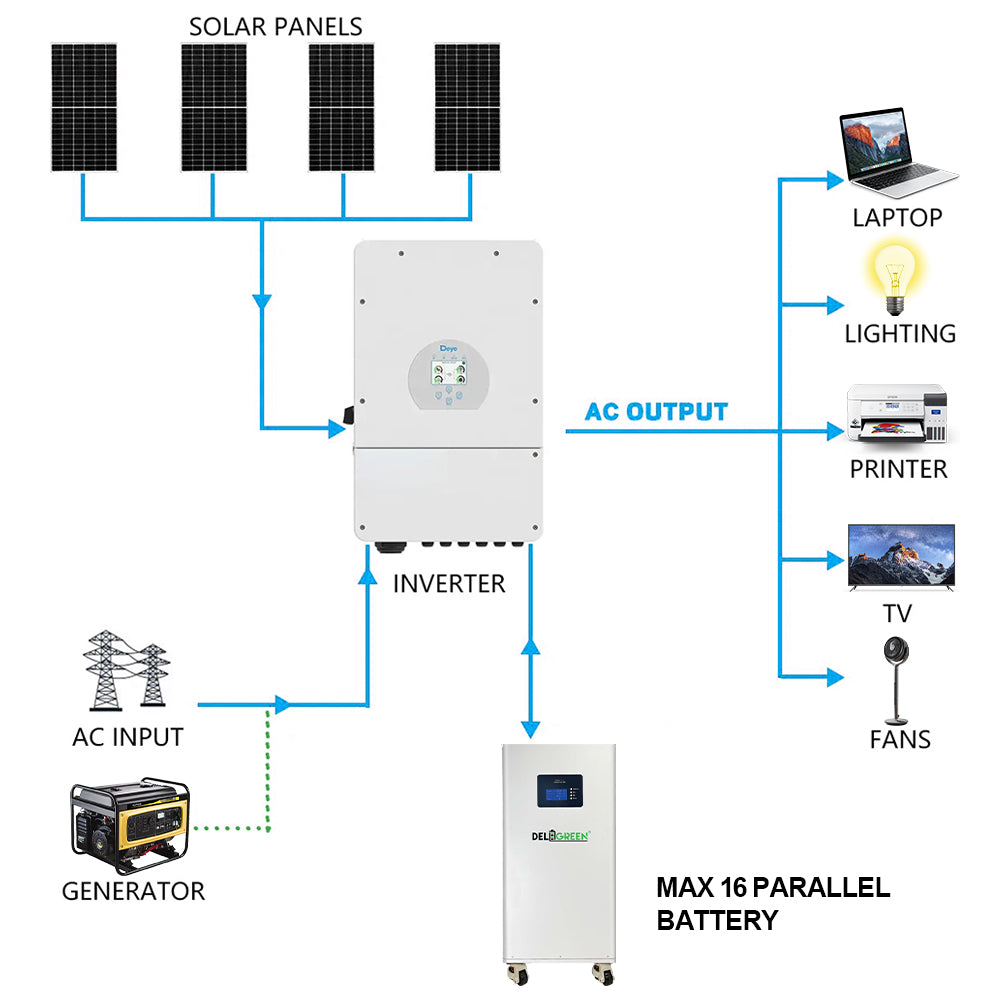 EU Stock Lifepo4 51.2V 314AH Battery 16kWh Assembled Battery Pack Heating Pad 3A Active Balancer Fire Extinguisher Tax Free