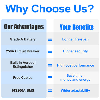 EU Stock 16kWh Assembled Battery Pack Lifepo4 Battery 51.2V 314AH 3A Active Balancer Extinguisher Tax Free DDP