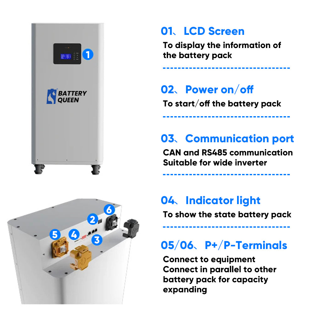 Poland Stock Lifepo4 48V 51.2V 280AH 310AH 320AH Battery Kits Built In Seplos BMS Lifepo4 Battery Kits For Solar Storage