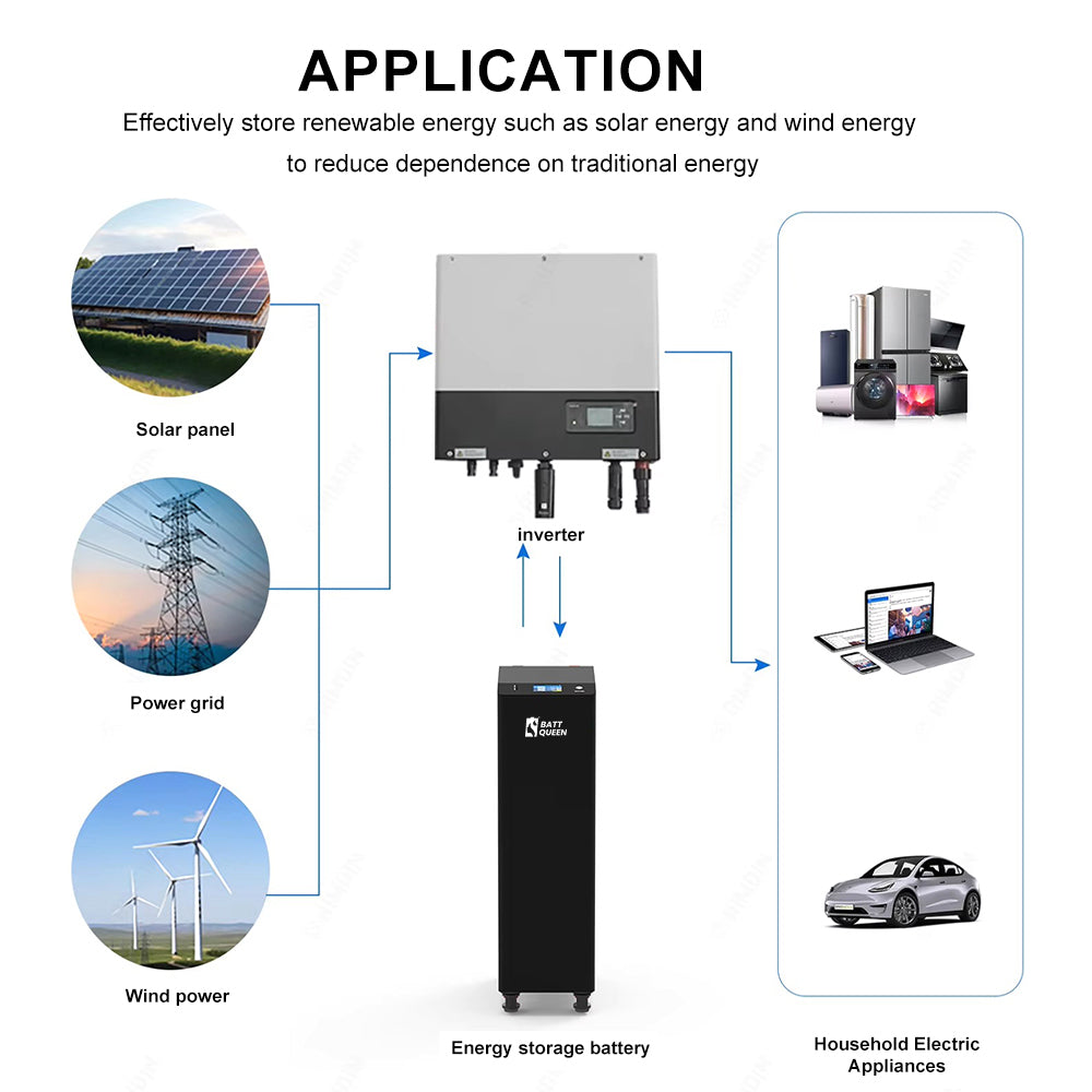 EU Stock 16kWh Finished Lifepo4 Battery Pack Seplos V4 16PCS 314AH 10A Active Balancer CAN RS485 VAT Free