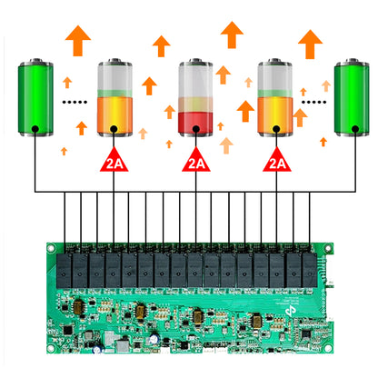 EU Stock 3.0 Seplos Kits 51.2V 280AH 320AH Lifep04 Battery Kits 2A Active Balancer 15kWh 16kWh Case VAT FREE