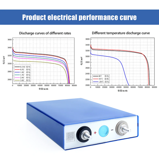 Lifepo4 Battery Pack EVE80AH Grade A+ In Stock 12V 24V 48V Rechargeable Battery Pack For Solar Free Shipping