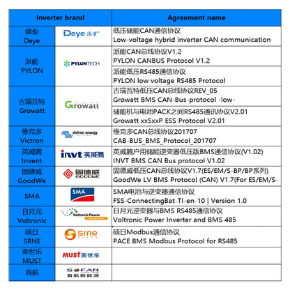 EU Stock JK V19 Lifepo4 Battery Case 51.2V 280AH 320AH 1P16S JK-PB2A16S20P CAN RS485 15kWh 16kWh DIY Solar Storage VAT Free