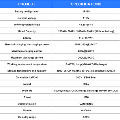 EU 15kWh Lifepo4 Battery 48V EVE280 8000 Cycles Seplos V4 Kits RS485 CAN 10A Active Balancer Tax Free