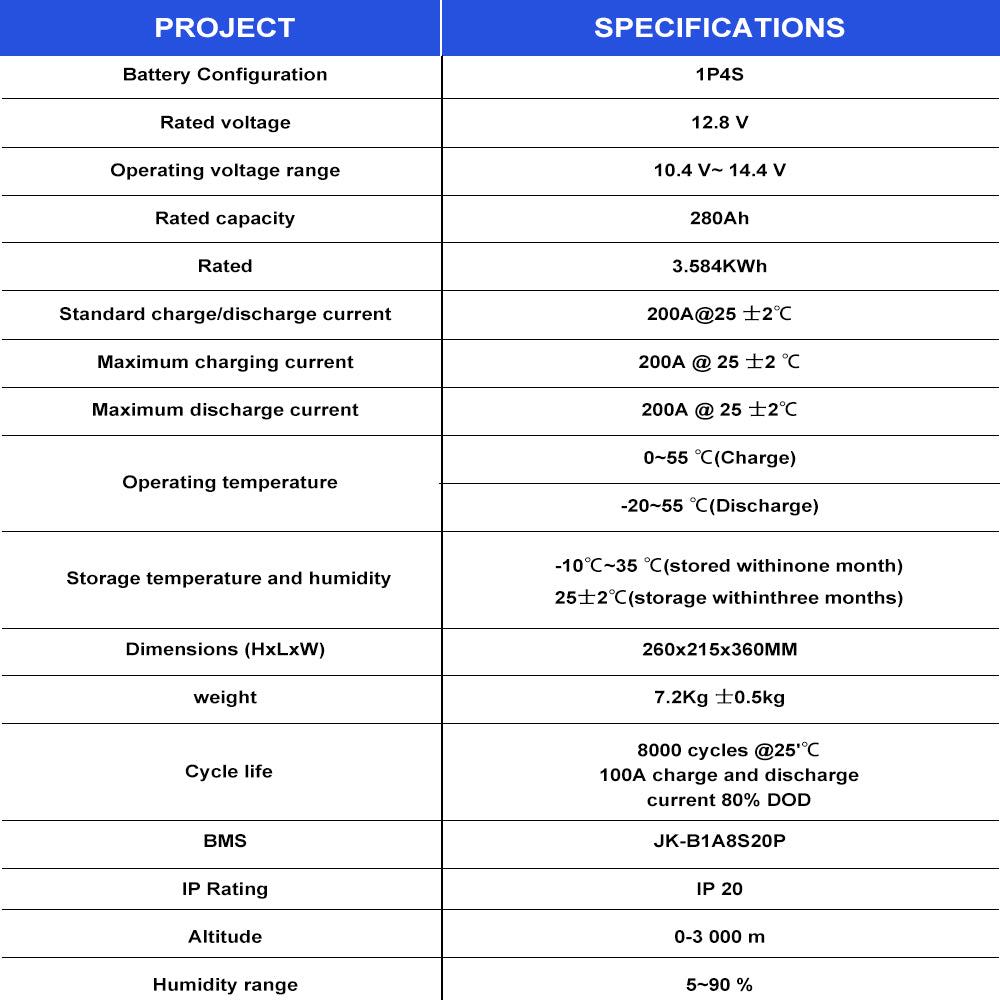 EU Stock JK V19 12V280AH 320AH Lifepo4 Battery Kits JK-B1A8S20P 200A BMS CAN RS485 1P4S DIY Solar Storage Protable Case