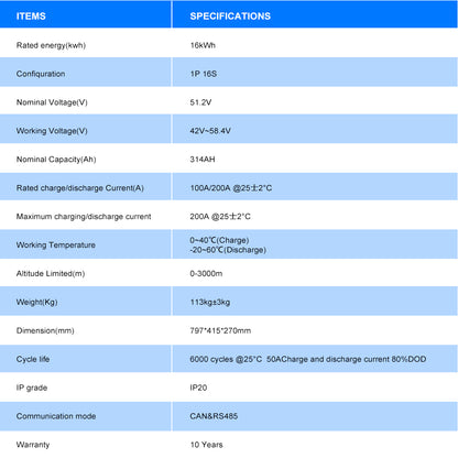 EU Stock 16kWh Finished Lifepo4 Battery Pack Grade A CALB 314AH CAN RS485 Smart BMS 250A DC Breaker Extinguisher Tax Free Finished Pack