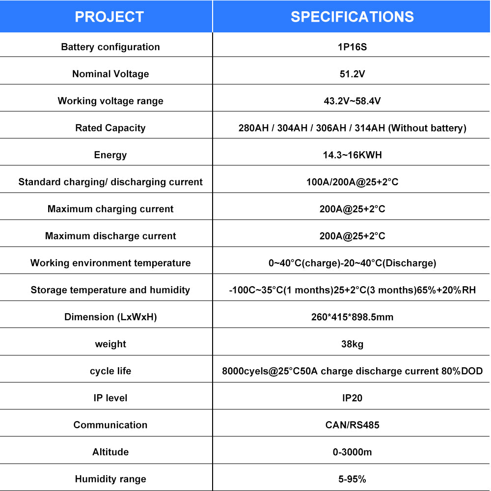 EU Stock 16kWh Finished Lifepo4 Battery Pack Seplos V4 16PCS 314AH 10A Active Balancer CAN RS485 VAT Free