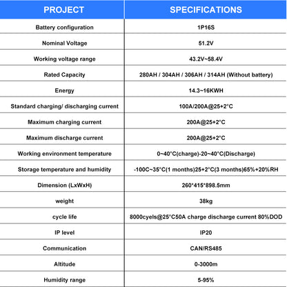 EU Stock 16kWh Finished Lifepo4 Battery Pack Seplos V4 16PCS 314AH 10A Active Balancer CAN RS485 VAT Free