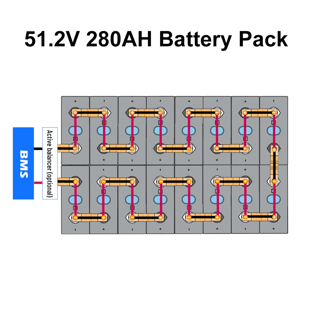 Poland 15KWH Lifepo4 Battery Pack 3.0 Seplos Kits 2A Active Balancer 16PCS EVE280K Grade A+ Free Ship To EU