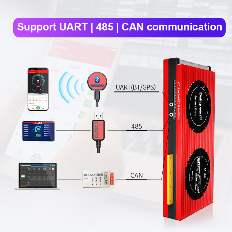 Poland Stock DALY Smart BMS 4S 8S 16S 200A 250A With Bluetooth UART Cable Free Shipping