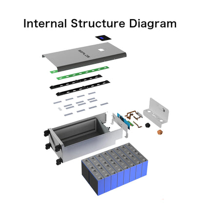 Poland 3.0 Seplos Battery Kits 15.5KW Lifepo4 2A Active Balance Battery 48V 280AH 304AH Power Bank Rechargeable Batteries Solar