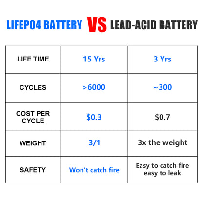 Poland In Stock Lifepo4 Battery CALB 280AH Grade A+ 12V 24V 48V For Solar Lithium Iron Phosphate Battery