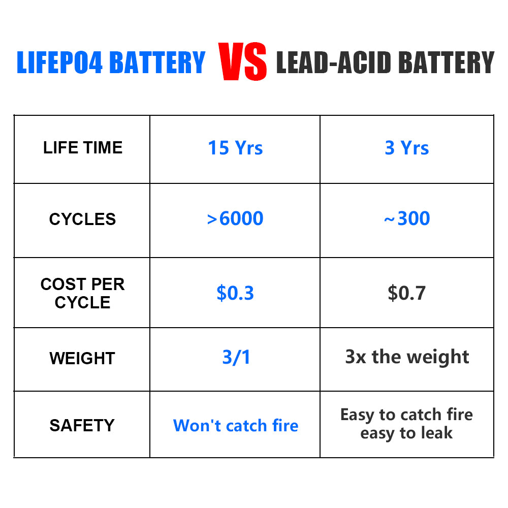 CALB280 Grade A Lifepo4 Battery 12V 24V 48V 96V Rechargeable Battery Pack 9000 Cycles Home Solar Storage