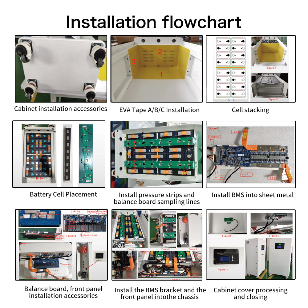 EU Stock 3.0 Seplos Kits 51.2V 280AH 320AH Lifep04 Battery Kits 2A Active Balancer 15kWh 16kWh Case VAT FREE