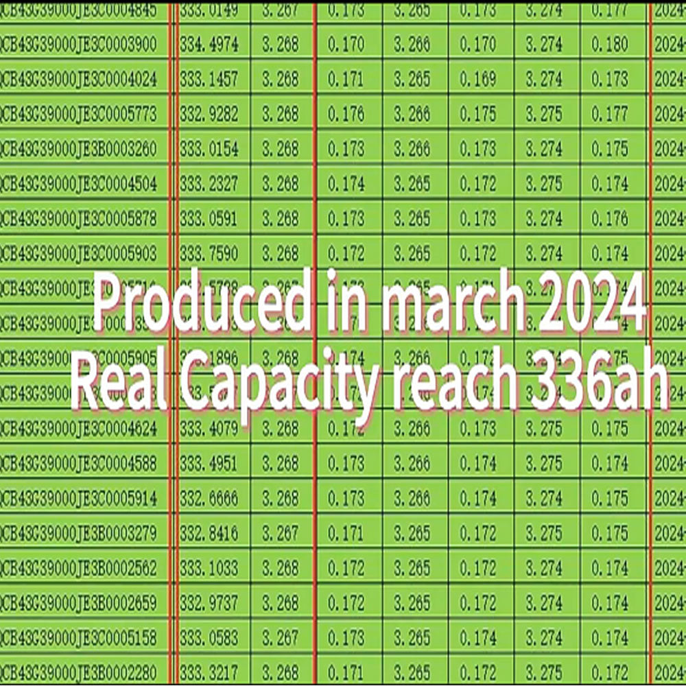 Poland Stock EVE314AH Grade A+ Lifepo4 Battery 8000 Cycles Tax Free Rechargeable Battery Home Solar