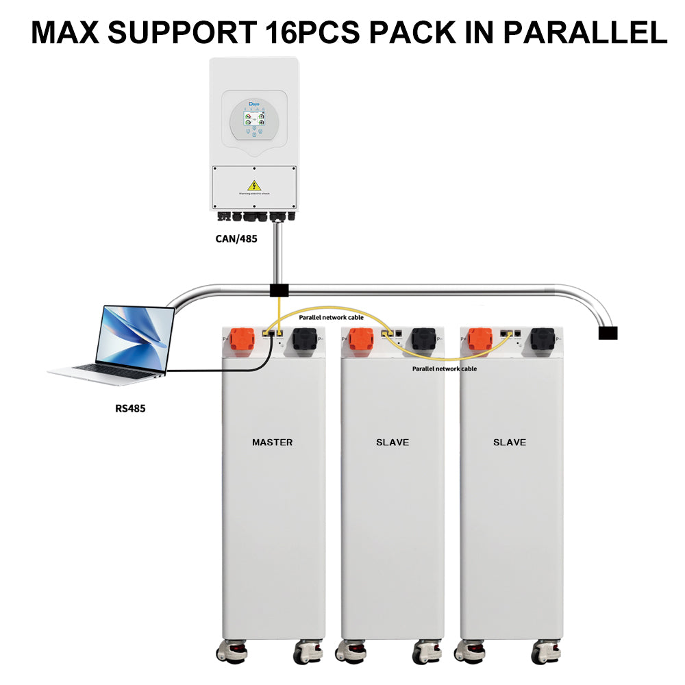EU Stock Seplos 4.0 Kits 48V 280AH 320AH Lifepo4 Battery Box 1P16S 15kWh 17kWh 10A Active Balancer CAN RS485 Smart Touch Screen