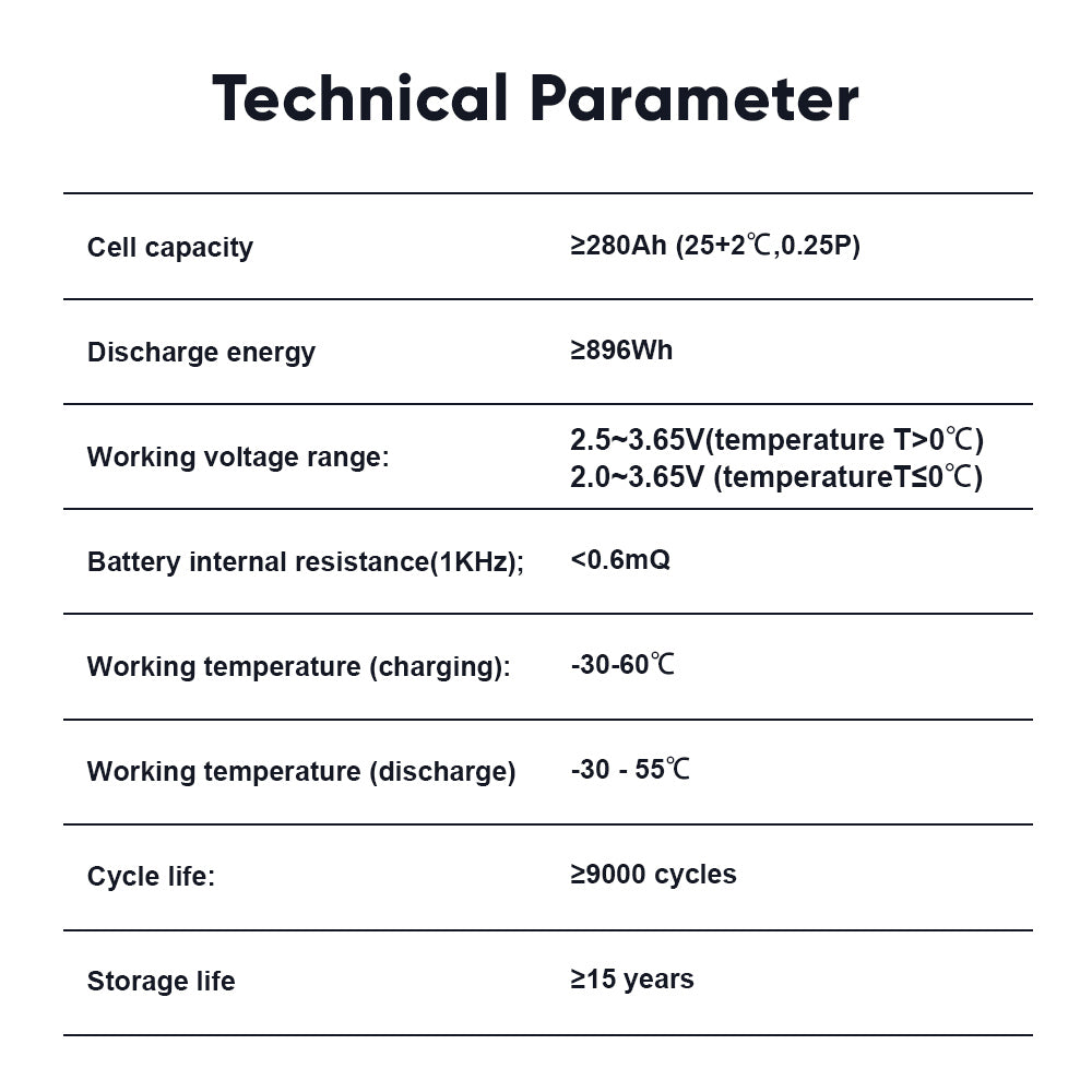 Poland Stock CALB280 9000 Cycles Grade A+ Seplos 3.0 BMS Kits With 2A Active Balancer Free Shipping To EU